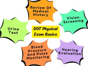 DOT Physical Classes